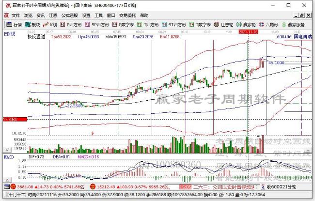 中邮优享一年定期开放混合A买的人多吗？2021年第二季度有什么重大卖出？