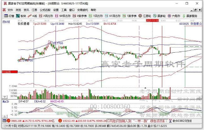 華揚(yáng)聯(lián)眾 華揚(yáng)聯(lián)眾