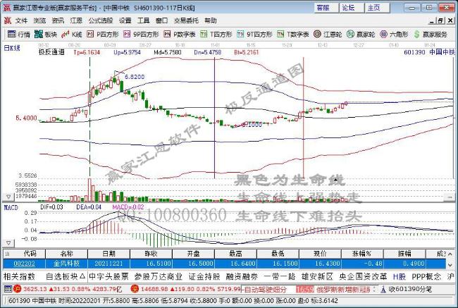 中國中鐵 中國中鐵