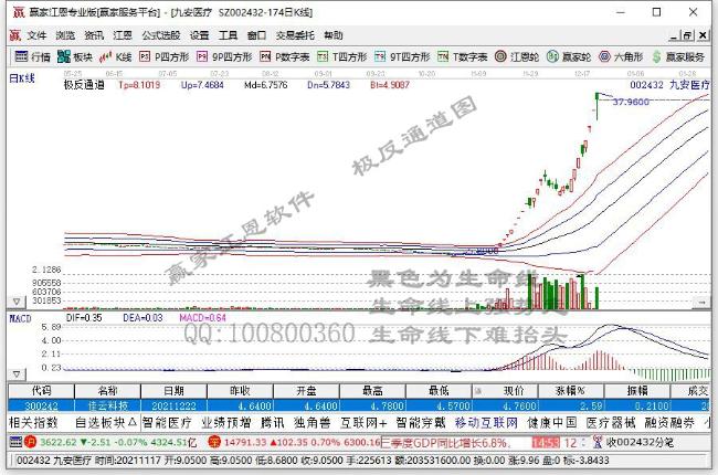 九安醫(yī)療 九安醫(yī)療