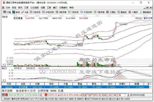 雅本化學(xué) 雅本化學(xué)