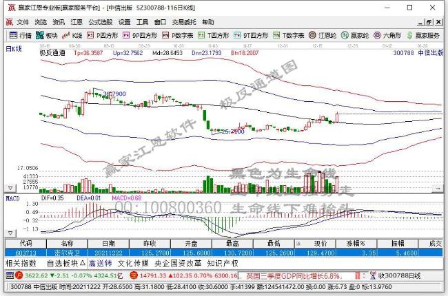 中信出版 中信出版