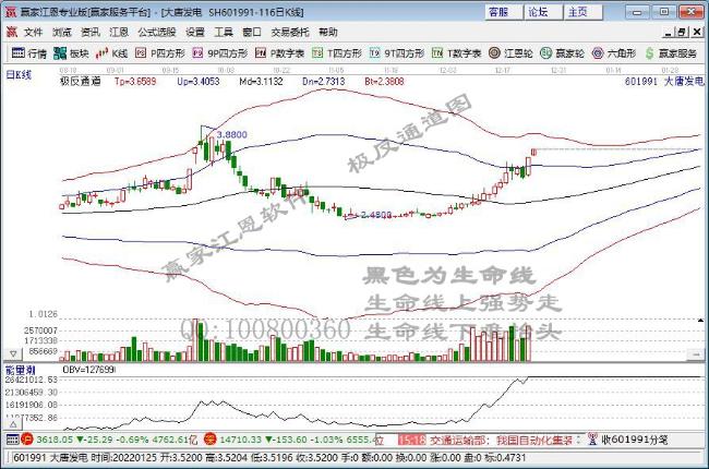 大唐發(fā)電 大唐發(fā)電