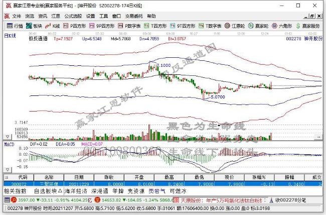 神開(kāi)股份 神開(kāi)股份