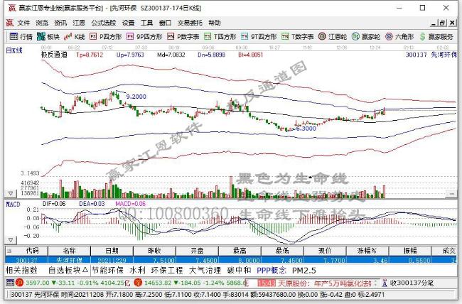 先河環(huán)保 先河環(huán)保