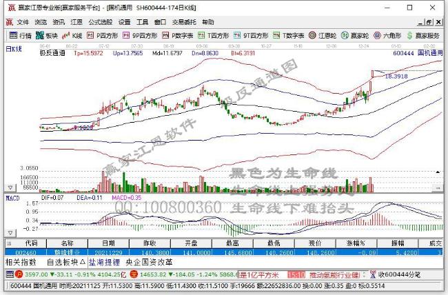 國(guó)機(jī)通用 國(guó)機(jī)通用