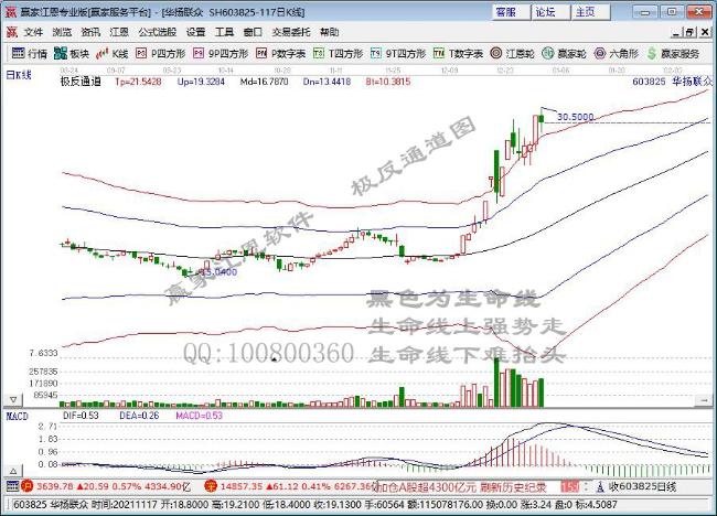 華揚(yáng)聯(lián)眾 華揚(yáng)聯(lián)眾