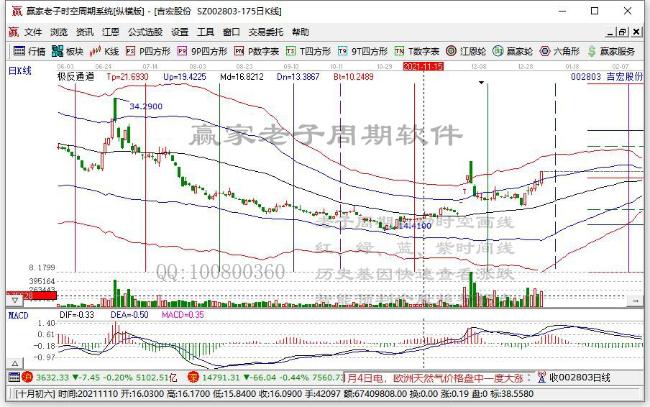 吉宏股份 吉宏股份