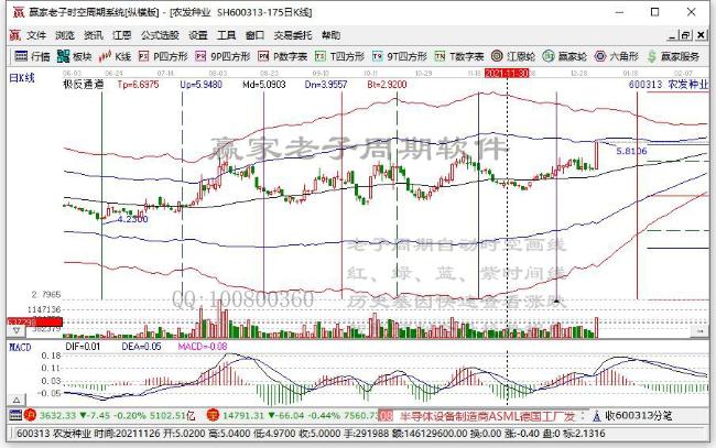 農(nóng)發(fā)種業(yè) 農(nóng)發(fā)種業(yè)