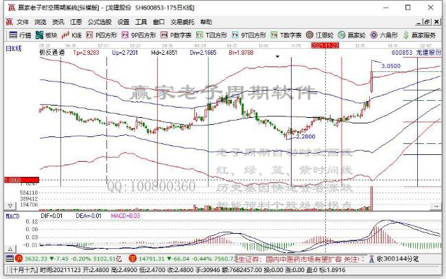龍建股份 龍建股份