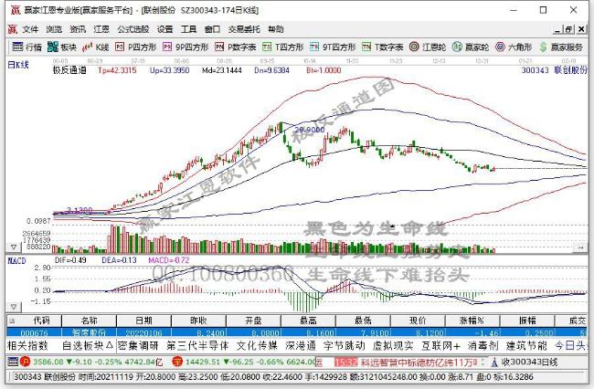 聯(lián)創(chuàng)股份