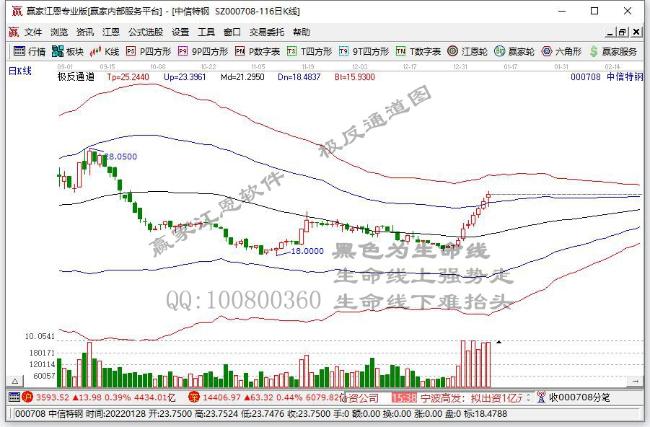 中信特鋼 中信特鋼
