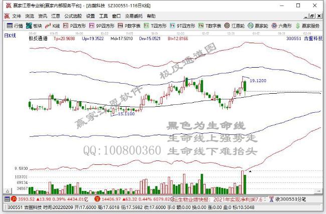 古鰲科技 古鰲科技
