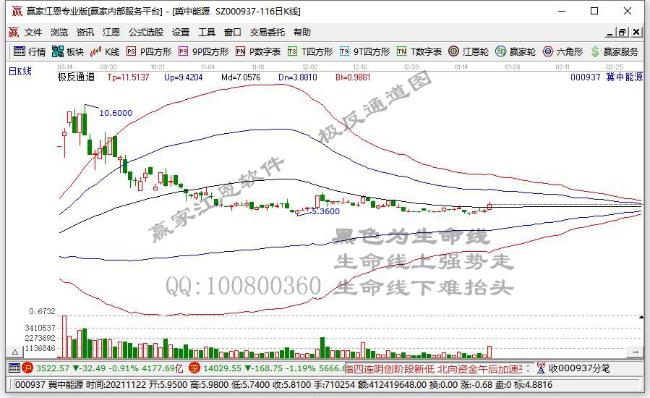 冀中能源 冀中能源
