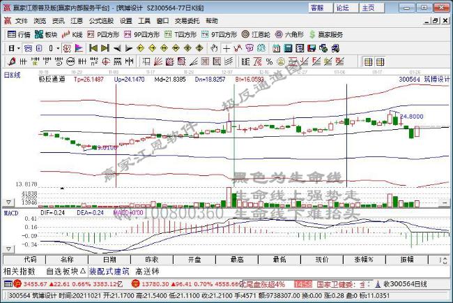 筑博設(shè)計(jì)