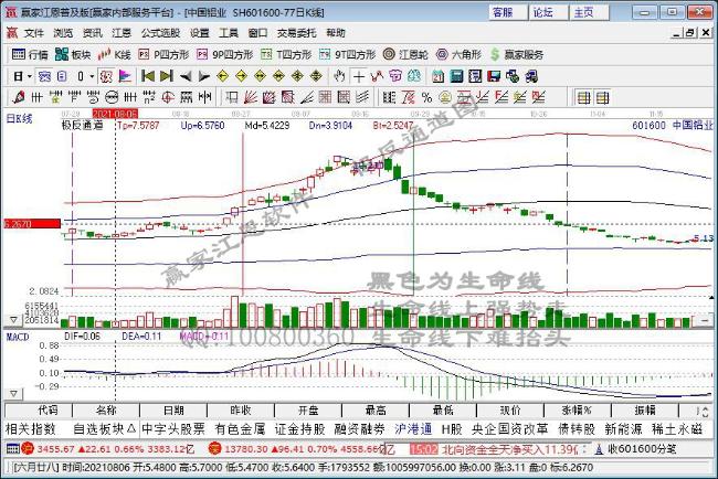 中國(guó)鋁業(yè)
