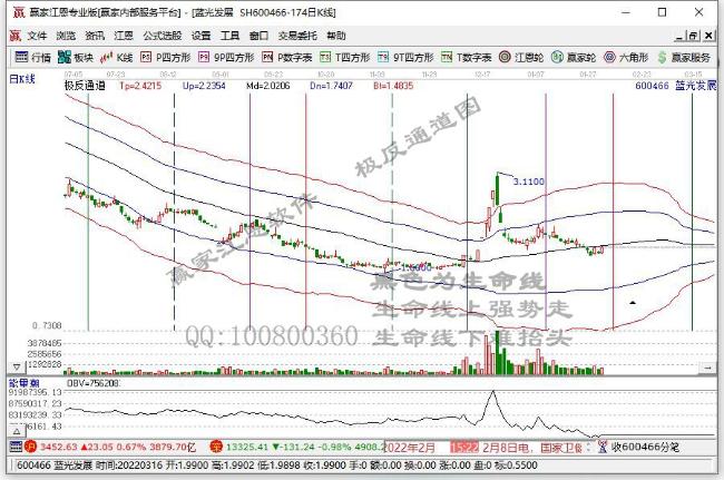 藍(lán)光發(fā)展