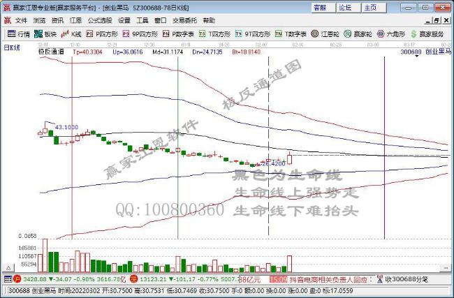 創(chuàng)業(yè)黑馬