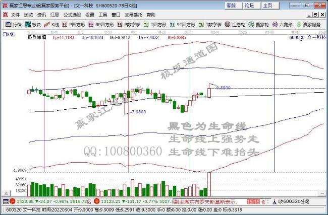 文一科技 文一科技