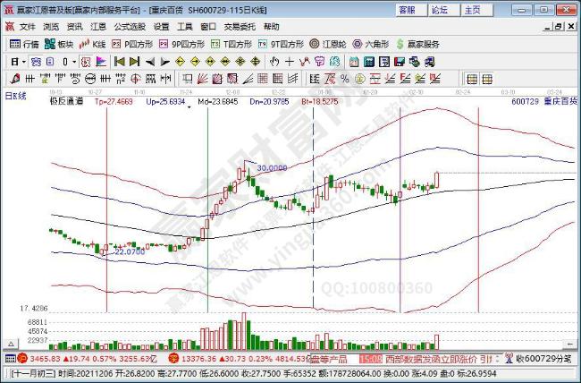重慶百貨 重慶百貨