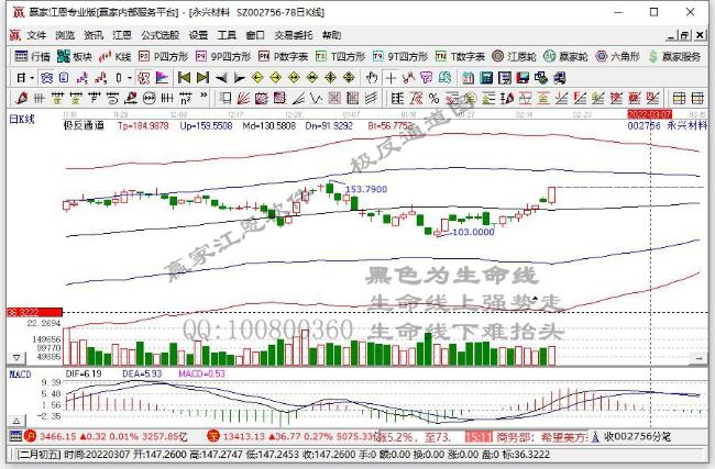 永興材料 永興材料