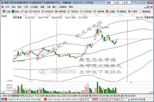 海量數(shù)據(jù)