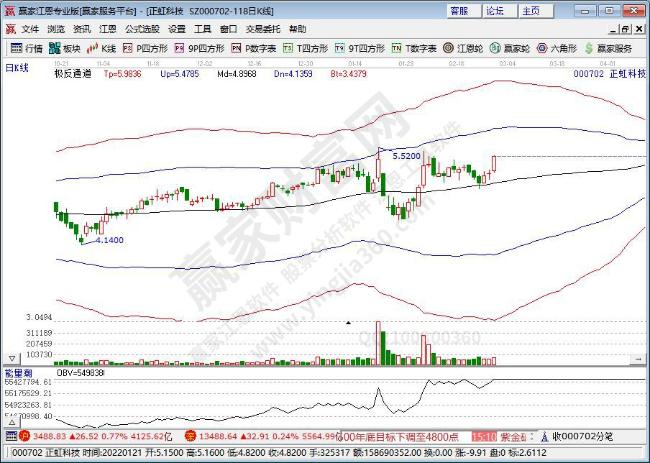 正虹科技 正虹科技