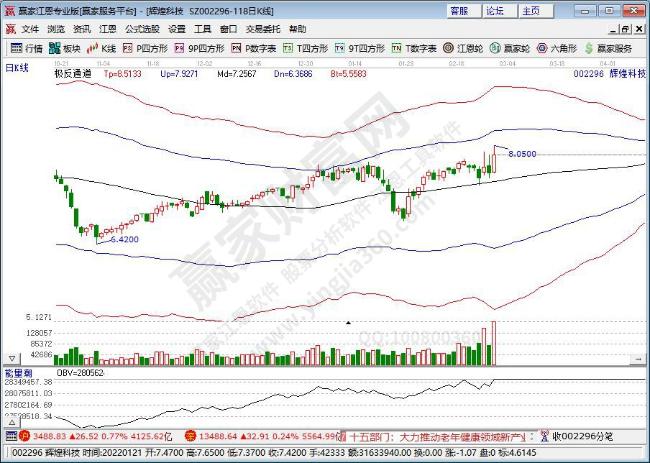輝煌科技 輝煌科技