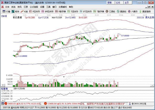 晨光生物 晨光生物