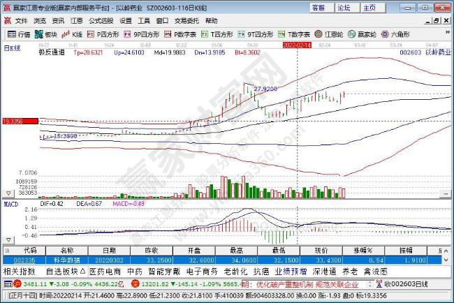以嶺藥業(yè) 以嶺藥業(yè)