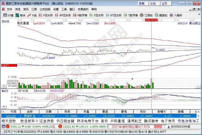 南山鋁業(yè) 南山鋁業(yè)