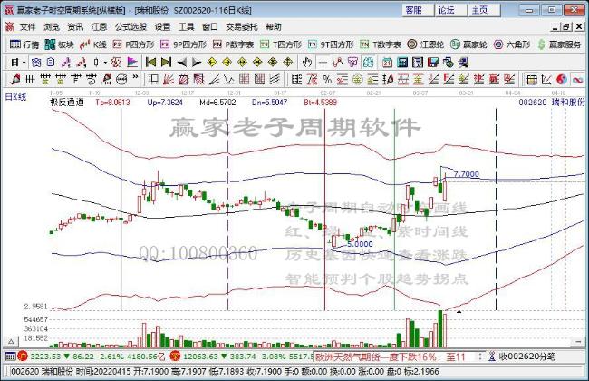 瑞和股份 瑞和股份