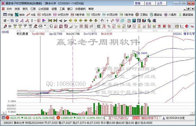 雅本化學(xué) 雅本化學(xué)