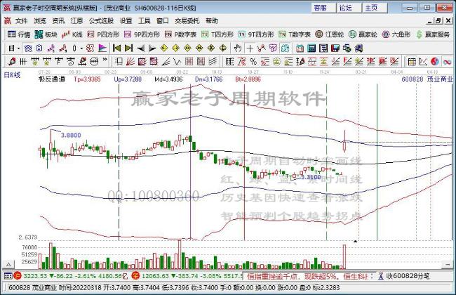 茂業(yè)商業(yè)