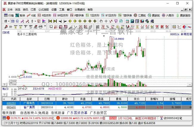 嶺南控股 嶺南控股