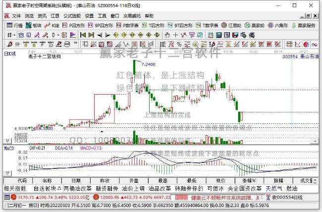 泰山石油 泰山石油
