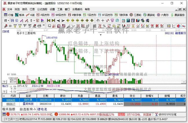 融捷股份 融捷股份
