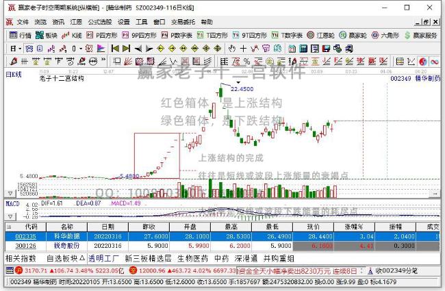 精華制藥 精華制藥