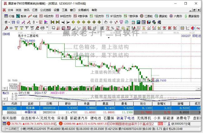 3月11日国寿安保稳泰一年定开混合A近三月以来涨了多少？基金有哪些投资组合？