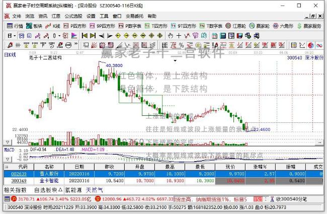 深冷股份 深冷股份