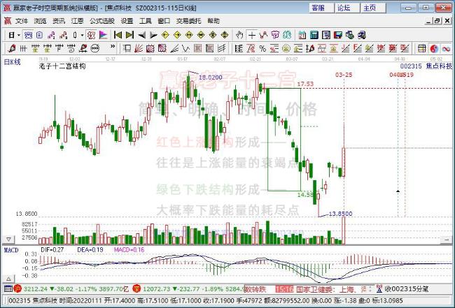 交银蓝筹混合该基金赚钱吗？基金主要买入哪些股票？（2021年第二季度）