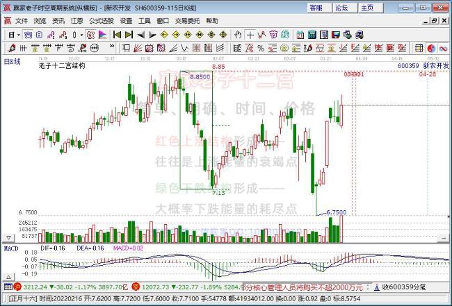 新農(nóng)開發(fā) 新農(nóng)開發(fā)