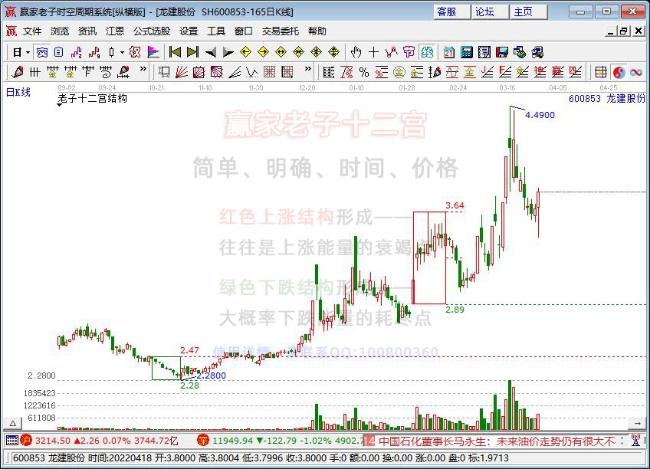 龍建股份 龍建股份