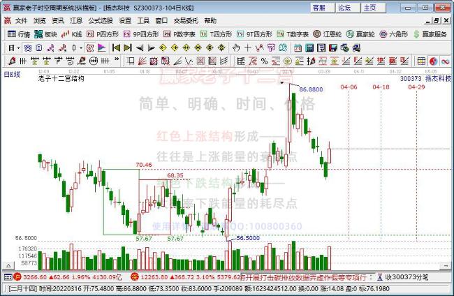 揚(yáng)杰科技 揚(yáng)杰科技
