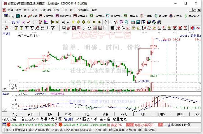 深物業(yè)A 深物業(yè)A