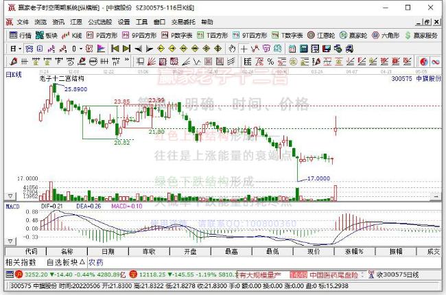 中旗股份 中旗股份