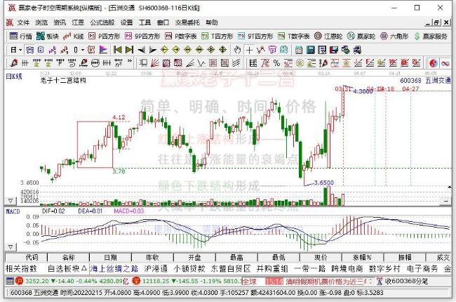 五洲交通 五洲交通
