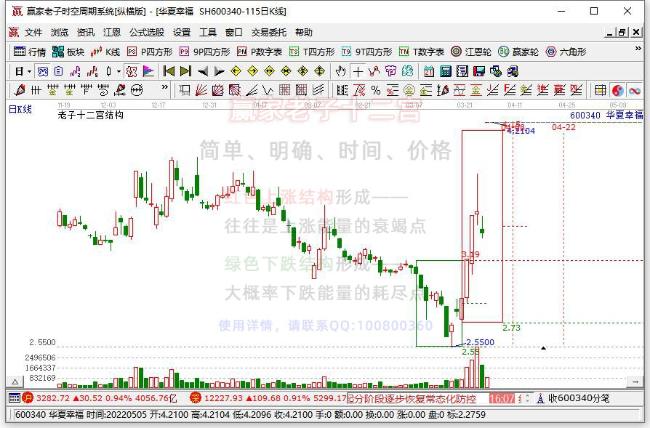 華夏幸福 華夏幸福