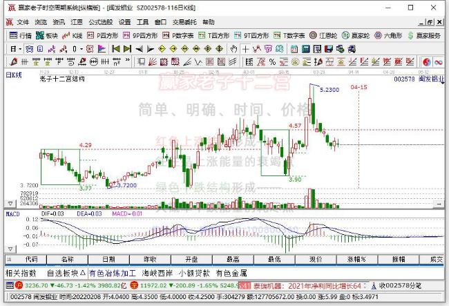 閩發(fā)鋁業(yè) 閩發(fā)鋁業(yè)