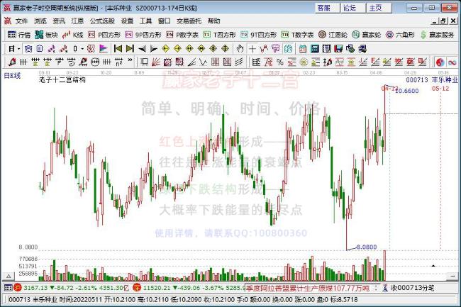 豐樂種業(yè) 豐樂種業(yè)